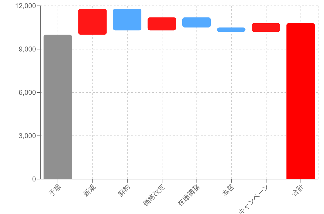 色による意味合いの違い